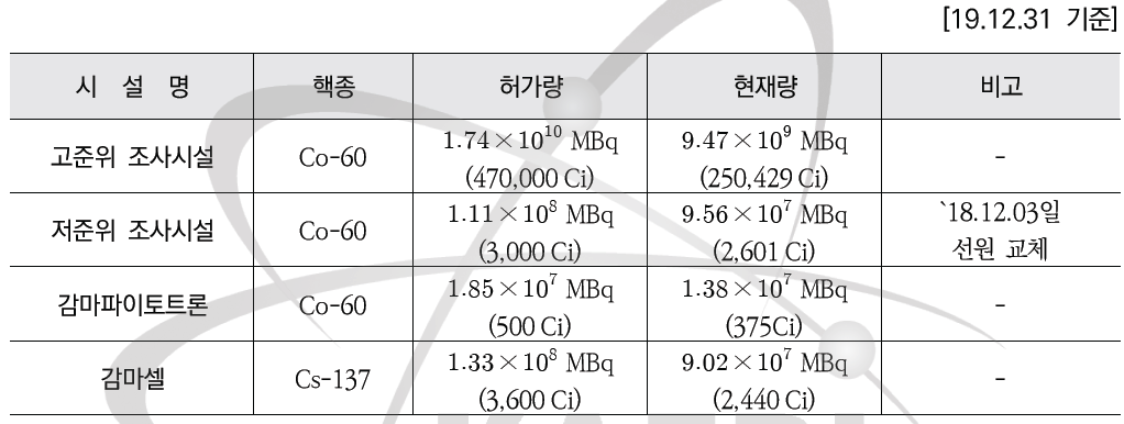 밀봉선원 보유현황