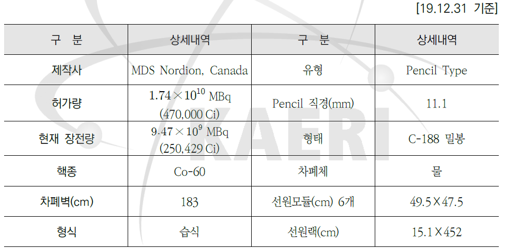 고준위 조사장치 제원