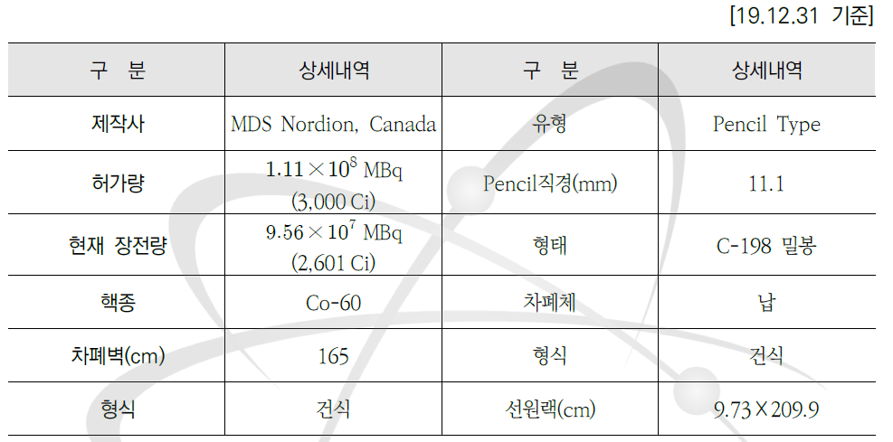 저준위 조사장치 제원