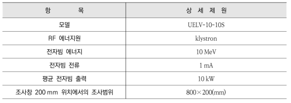 선형 전자선 가속기 제원