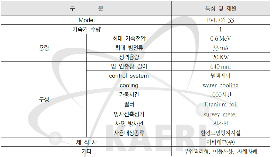 이동형 (변압기형) 가속기 제원