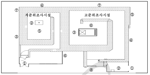 고·저준위 조사시설 공간선량률 측정위치