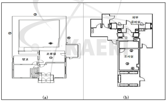 공간선량률 측정위치 (a) 감마파이토트론 (b) 동물실험실(감마셀)