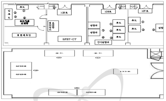 사이클로트론 종합연구동 표면오염도 측정위치