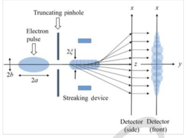 전자펄스의 deflecting 원리