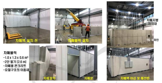 소형 전자 가속기 기반 첨단방사선 응용 시설 구축을 위한 마이크로트론 전자 가속기실 차폐 공사 사진