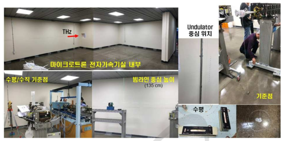 마이크로트론 기반 THz 자유전자레이저 시스템 정렬을 위한 기준점 설정