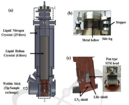 Cryostat과 STM head 단면도