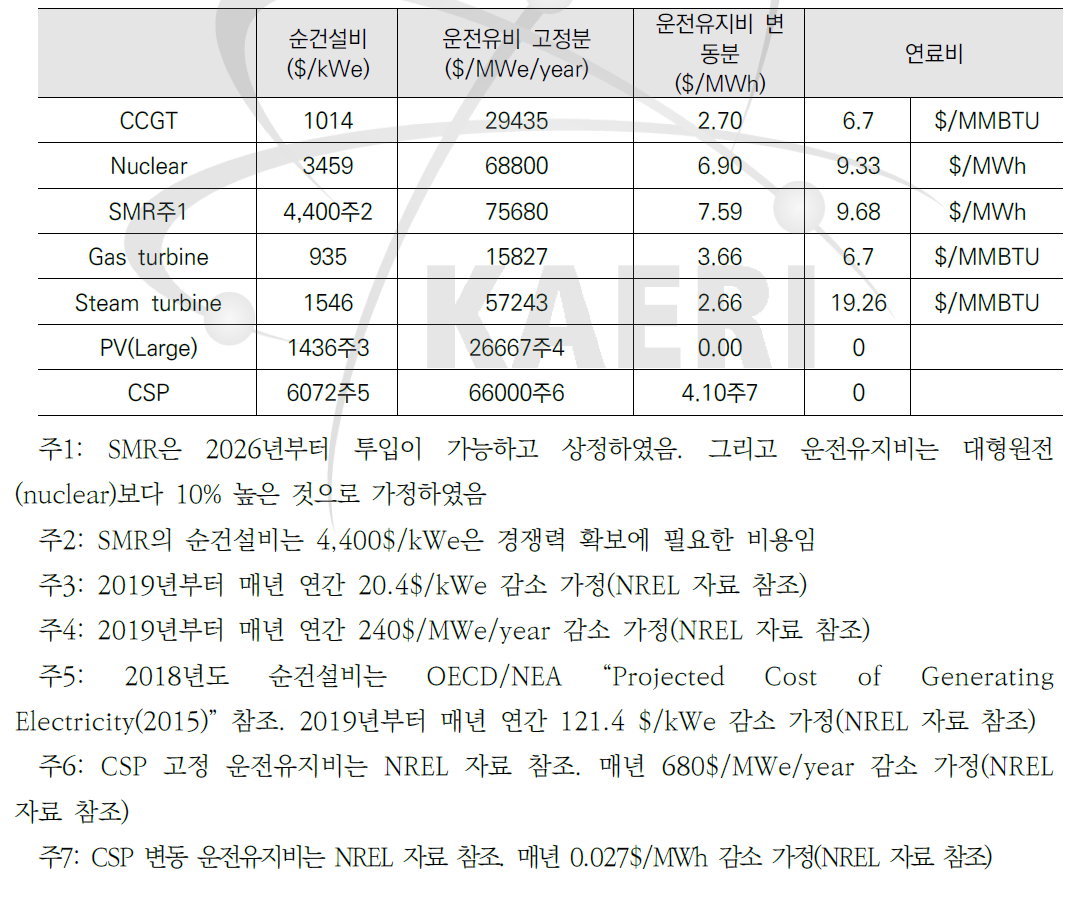 발전원의 경제성 입력자료