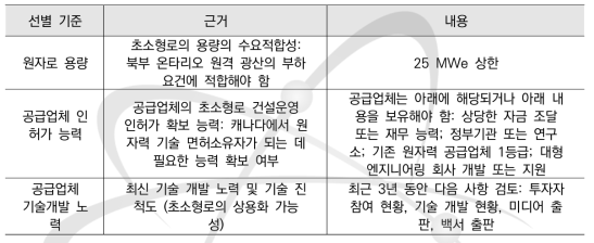 캐나다의 초소형로 타당성 분석 대상 원자로 선별 기준