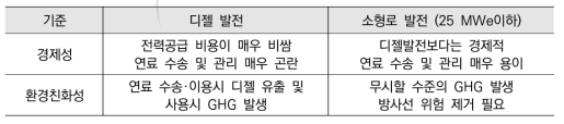 한랭 원격 지역의 디젤발전과 소형로 발전의 (범용) 경쟁력 비교