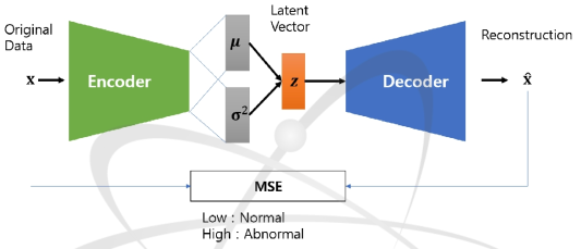 VAE 기반 이상 탐지 프레임워크