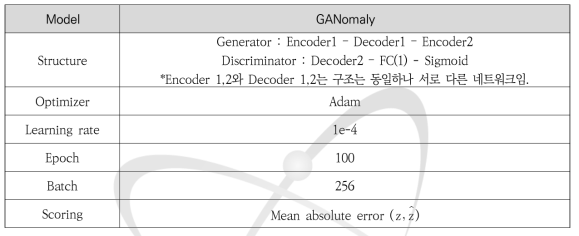 GANomaly 모델 구성