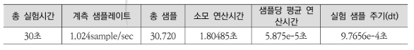 업데이트 모듈 출력 파일