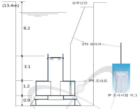 IP 조사공 조사시험 지그 설치 개념도