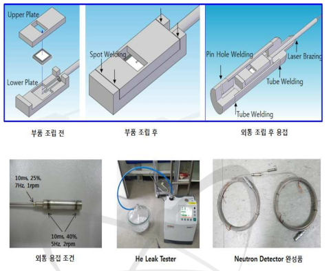 Neutron Detector 제작 과정