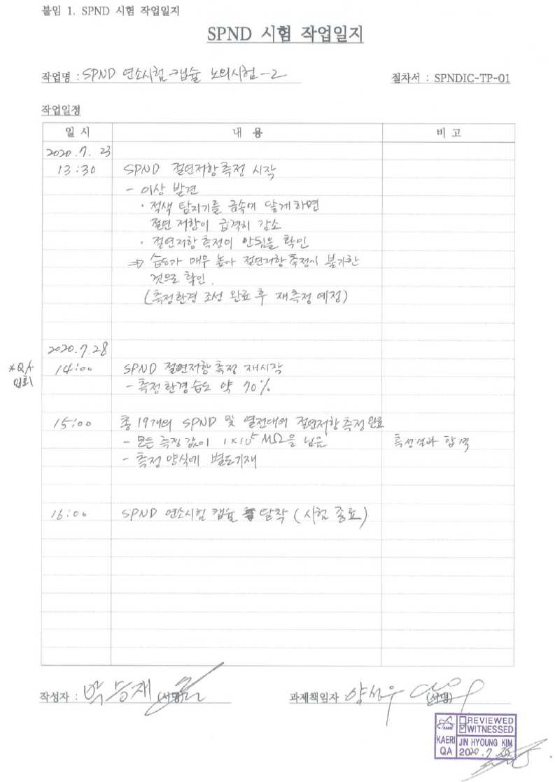 장수명 SPND 연소시험 캡슐 노외시험 작업일지(2)