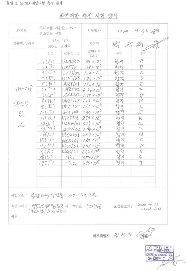 SPND 및 열전대의 절연저항 측정결과