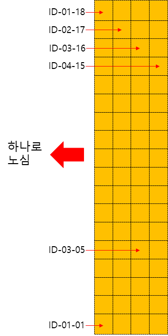 Fission Moly target 내 해석 위치