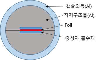 시험 캡슐의 개념설계