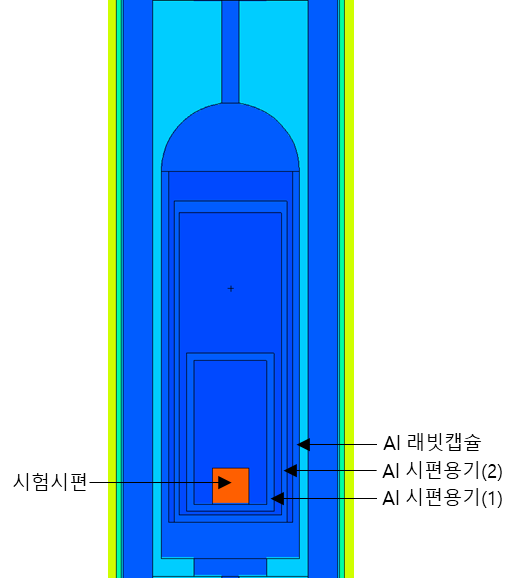 클라스레이트 조사시험 해석을 위한 MCNP 모델