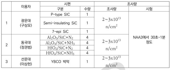 2018년 첨단재료 조사시험 이용자 및 시험 요건