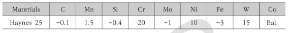 Haynes 25 소재의 화학 조성
