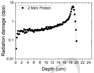 2 MeV 양성자 조사에 의한 깊이에 따른 스테인리스강의 조사손상량 (SRIM 계산 결과)
