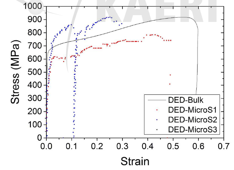비조사 DED SS304의 마이크로 인장시험 응력-변형 곡선