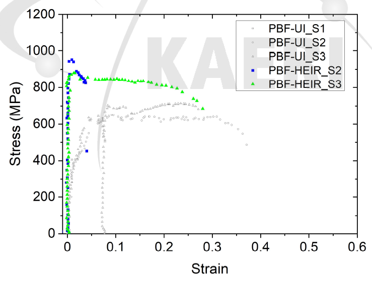 헬륨 주입 PBF SS304 마이크로 인장시험 결과 - 응력-변형 곡선