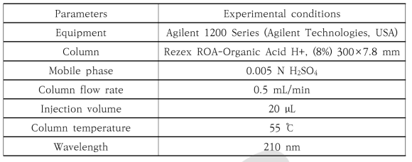 HPLC를 이용한 대상 유기화학물질 분석 조건