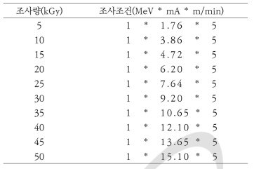 1 MeV에서 전자선 접목중합 조사량 조건