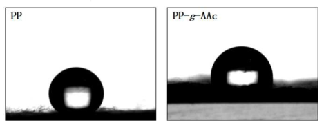 PP 부직포와 PP-g-PAA 소재(60%, 100 kGy)의 접촉각 이미지