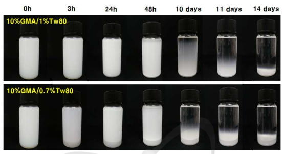 농도별 에멀젼 용액의 시간에 따른 안정성 평가 사진