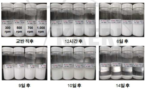 다양한 교반속도로 제조된 에멀젼 용액(10% GMA / 1% Tw80)의 시간에 따른 에멀젼 안정성 평가 사진