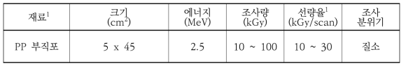 수계 전자빔 접목중합반응을 위한 시편에 대한 전자선 조사 조건