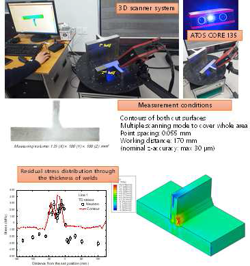 3D 3D 스캐너 시스템의 구축 및 굴곡측 정법을 활용한 잔류응력 분석 시스템
