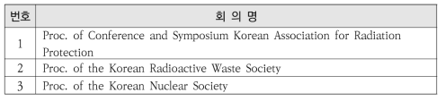 INIS 국내개최 회의자료 목록