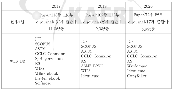 원자력 전문정보 컨텐츠 구독현황(2018-2020)