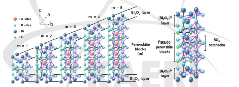Bismuth layer-structured ferroelectric(BLSF) 구조 모식도