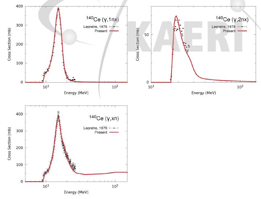 Ce-140의 광핵반응 계산결과와 측정데이터의 비교