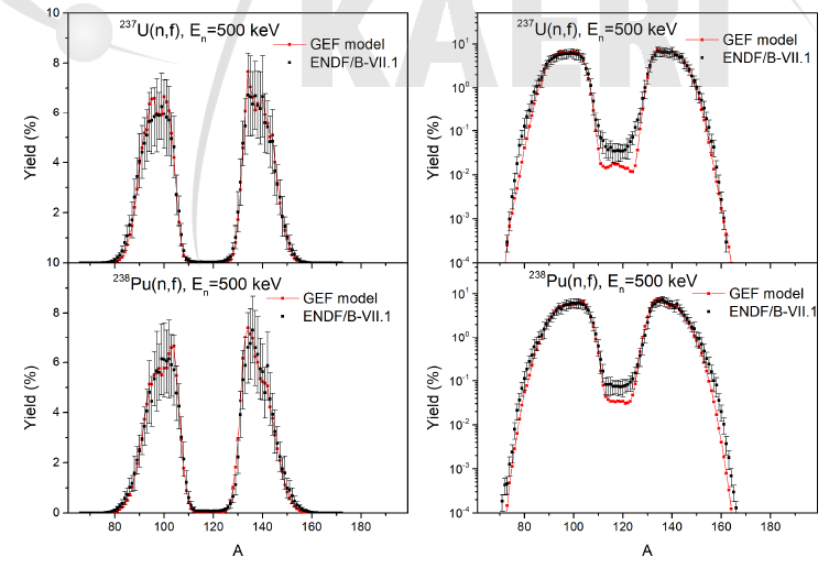 500 keV 중성자 입사에 의한 237U(상단)와 238Pu(하단)의 핵분열 생성물 질량분포