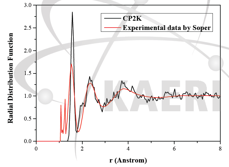 CP2K 시뮬레이션을 통해 계산한 물 분자 내 수소의 반경분포함수