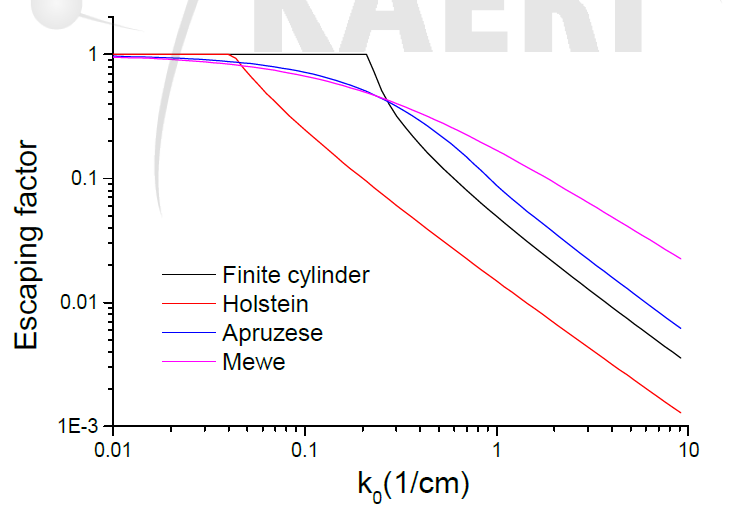 플라즈마의 Reff = 4.97 cm, Leff = 37.36에 대한 escaping factor의 모델별 값의 변화
