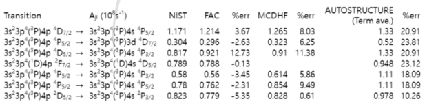 Ar II 전이확률의 FAC계산 결과와 NIST 실험 권장 데이터, MCDHF, AUTOSTRUCTURE 계산 결과의 비교