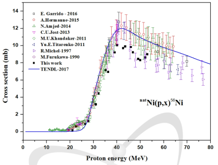 Ni(p,x) 핵반응에 의한 Ni-56의 생성단면적