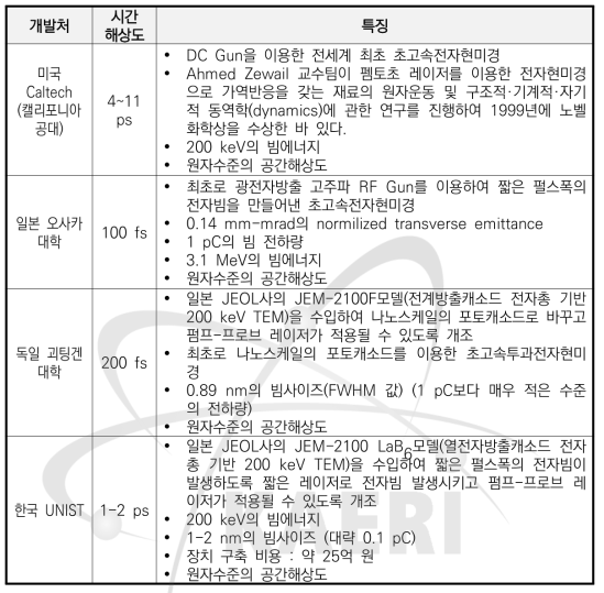 선진 초고속전자현미경 국내·외 개발현황 및 시간 해상도