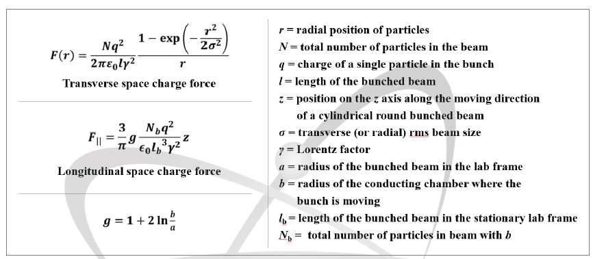 Transverse & Longitudinal Space Charge Force