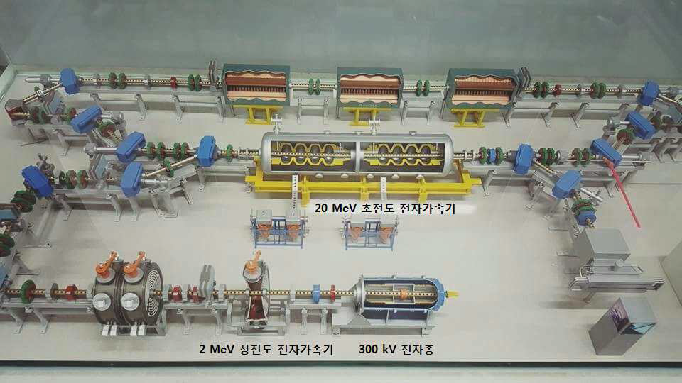 20 MeV 초전도 전자가속기 빔라인 3D 모델