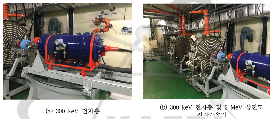 초전도 전자가속기 입사용 300 keV 전자총 및 2 MeV 상전도 전자가속기